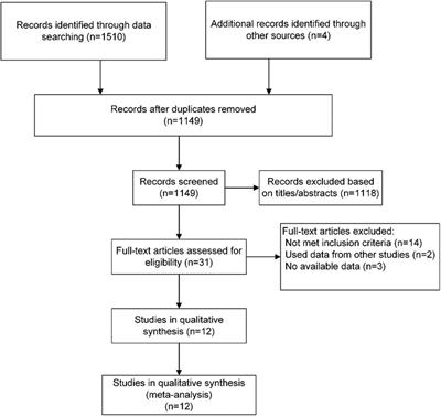 Blanking period antiarrhythmic drugs after catheter ablation for atrial fibrillation: a meta-analysis of randomized controlled trials